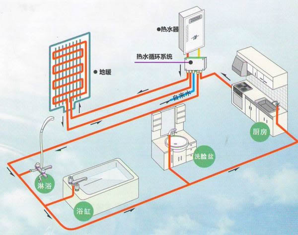中央熱水循環系統安裝示意圖